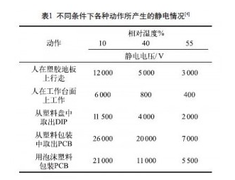 敏感器件