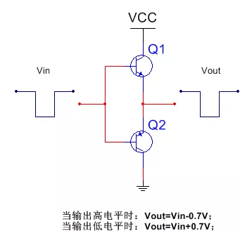 输入信号