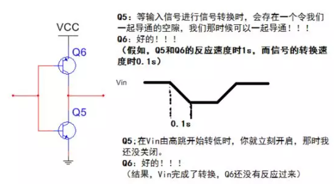 输入信号