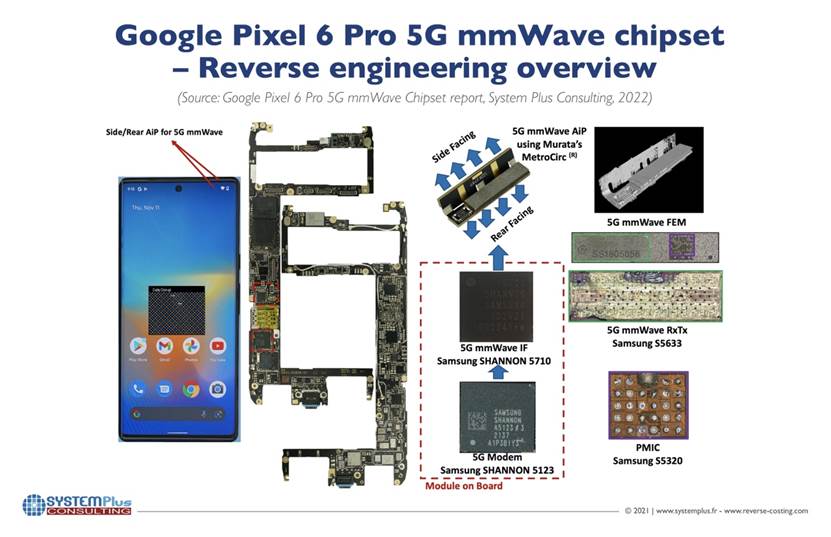 谷歌 Pixel 6 拆解，FD-<b class='flag-5'>SOI</b>首次被用于5G毫米波