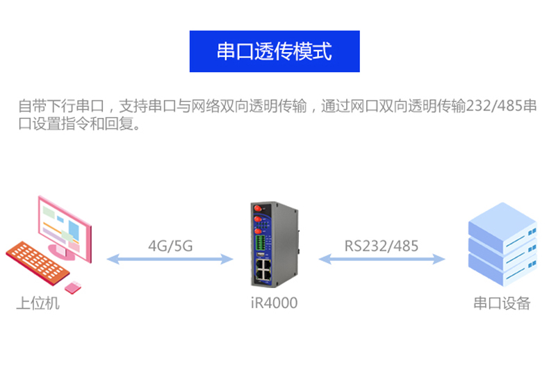 远程监控