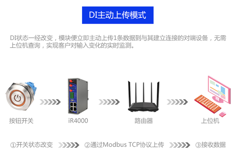 远程监控