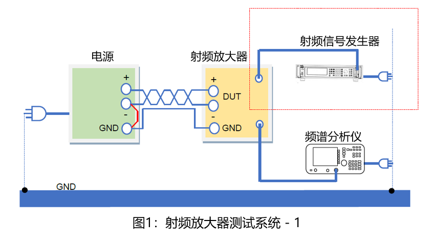 <b class='flag-5'>射頻</b>放大器測(cè)試系統(tǒng)中的<b class='flag-5'>電源</b><b class='flag-5'>噪聲</b>