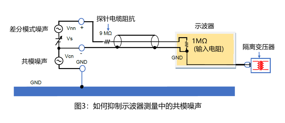 dcdc转换器