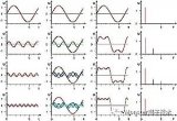 什么是諧波電流？諧波電流的影響和測試方法