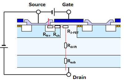 MOSFET