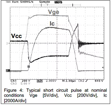 IGBT