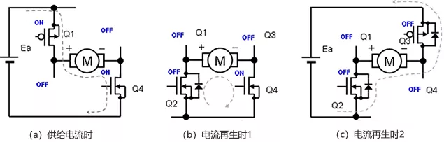 通過輸出MOSFET的寄生二極管進行電流再生時的功耗