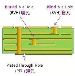 PCB设计