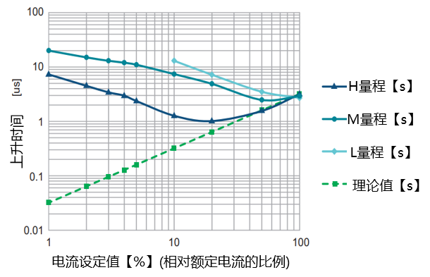 电子负载