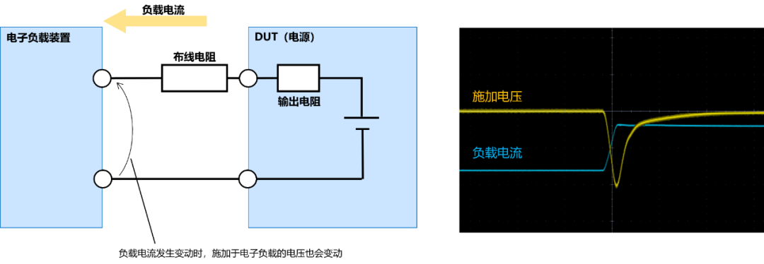 直流电子负载