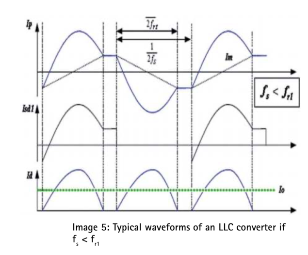 MOSFET