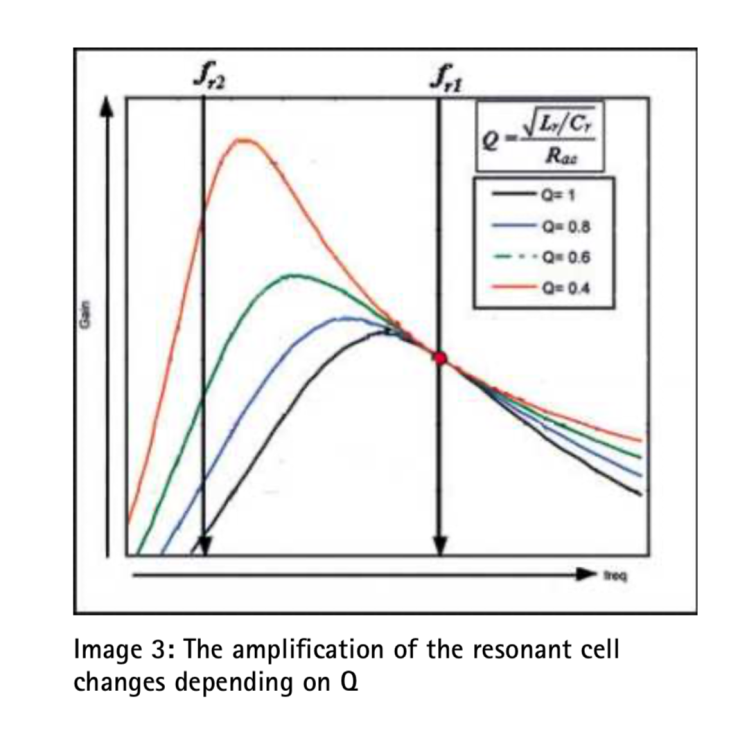 MOSFET