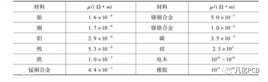 无源器件