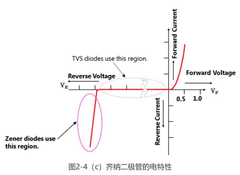 稳压二极管