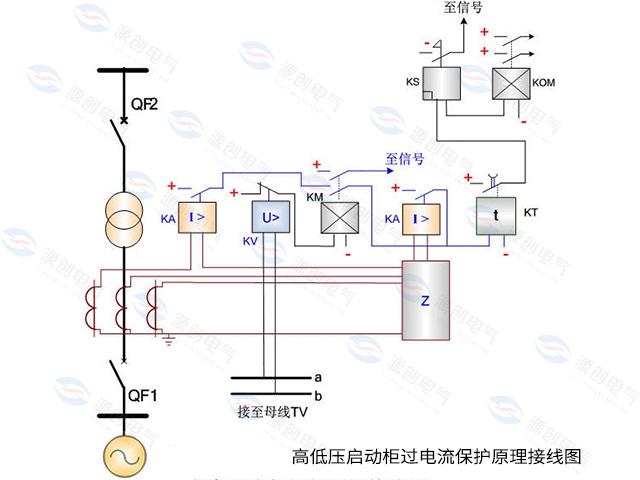 高低压软<b class='flag-5'>启动</b><b class='flag-5'>设备</b>中的电流保护