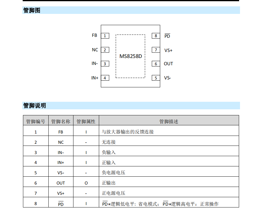 运算放大器