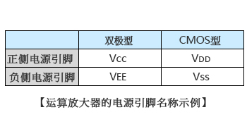 运算放大器