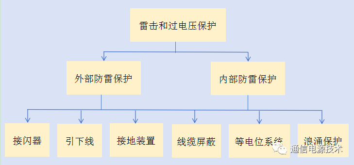 脉冲电流