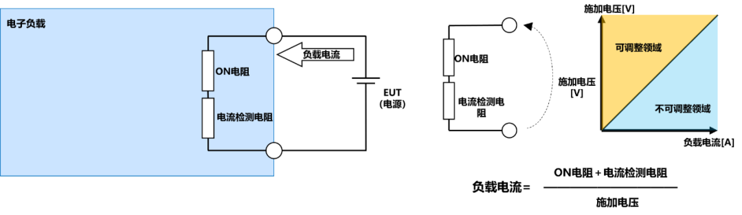 瞬态响应