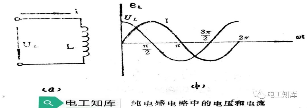 纯电<b class='flag-5'>感电</b>路中电流与电压的相位关系