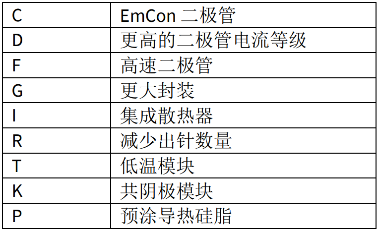 功率器件