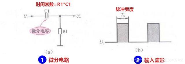 数模转换器