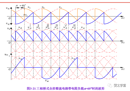 晶闸管