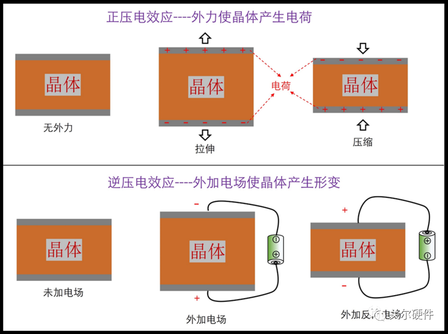 有源晶振