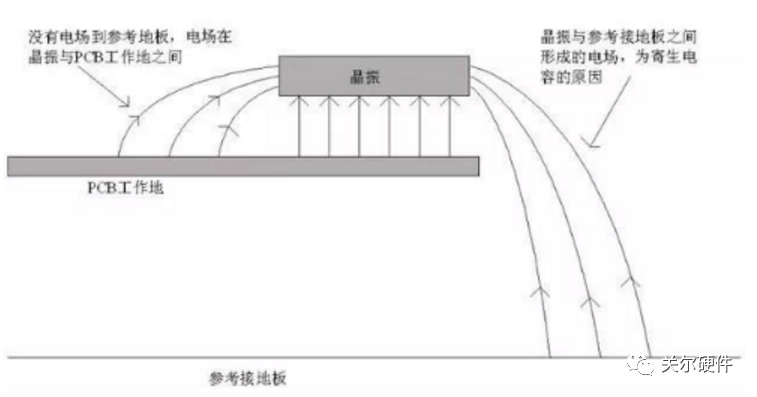 有源晶振