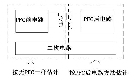 安规设计