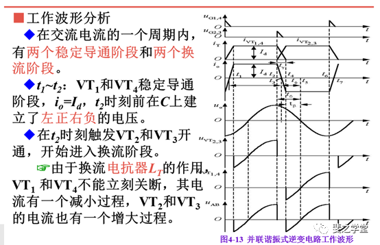 晶闸管