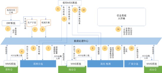 工业互联网