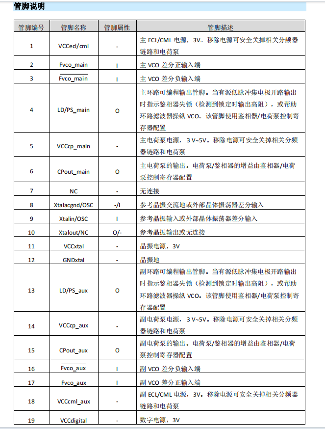 振荡器