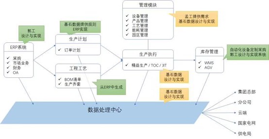 工业互联网