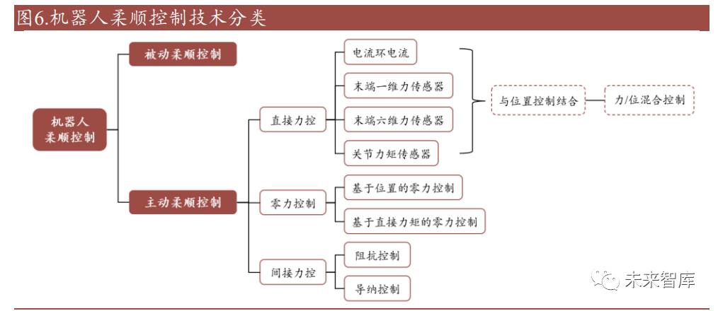 控制系统