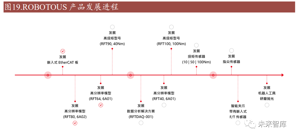 控制系统