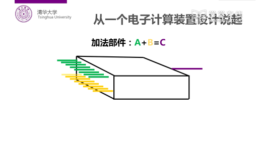 数字装置与模拟装置(2)#计算机 