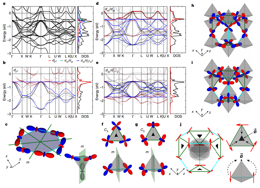 量子