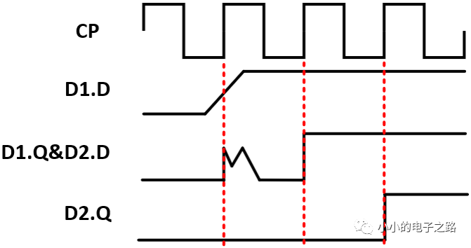 数字电路