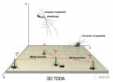 無源雷達系統的基本原理和分類