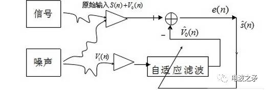 电子干扰