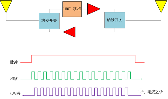 电子干扰