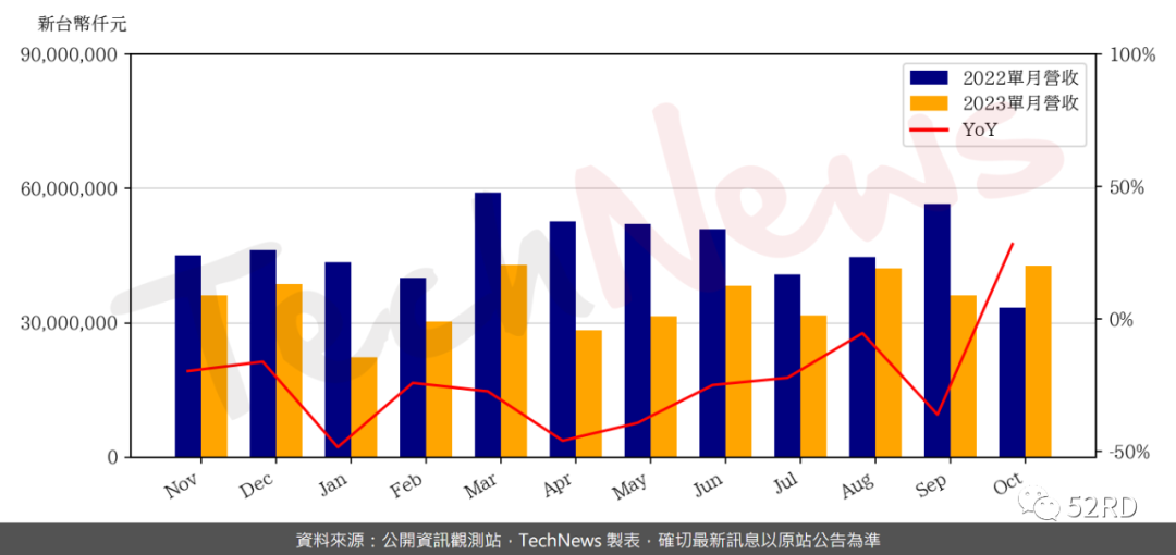 电源管理