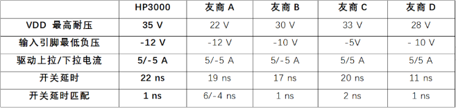 慧能泰半导体