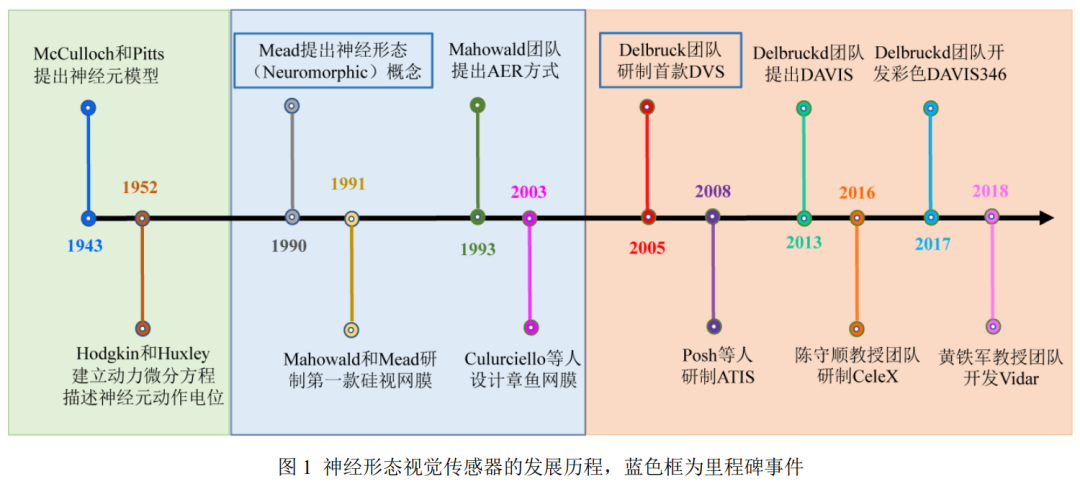 图像传感器