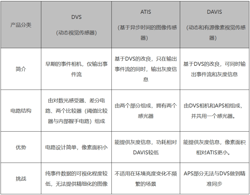 图像传感器