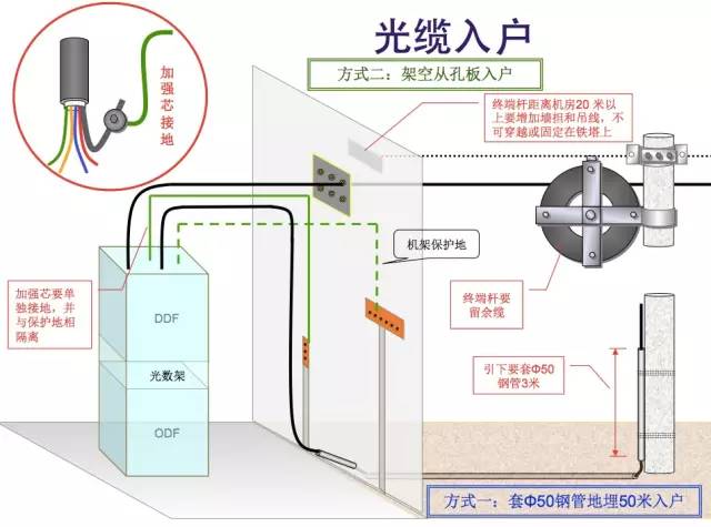 弱电