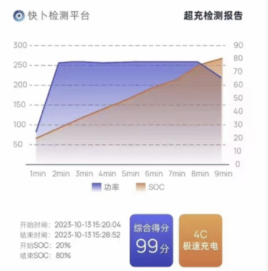 燃油车