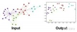 3.GraphSAGE[9]：generalized aggregation方法